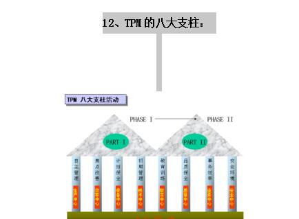 TPM管理模式