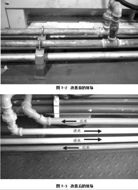 TPM现场改善如何实现自主管理（附案例）