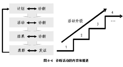 TPM现场改善如何实现自主管理（附案例）