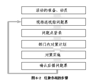 TPM现场改善如何实现自主管理（附案例）