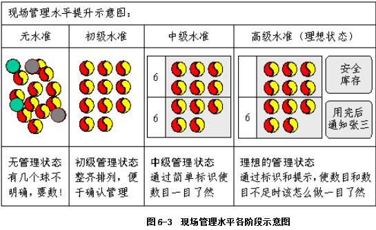 TPM现场改善如何实现自主管理（附案例）