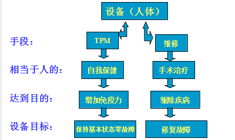 TPM推行中，缺少“以人为本”的理念