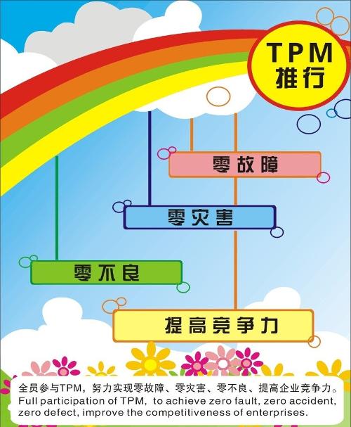 TPM改善效果和实施案例