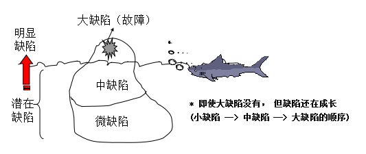 设备故障诊断常用技巧