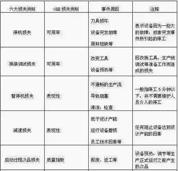 设备管理TPM--整体设备效率管理（OEE）