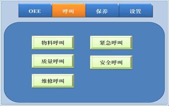 设备管理TPM--整体设备效率管理（OEE）