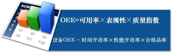 设备管理TPM--整体设备效率管理（OEE）