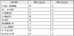 <b>TPM实战｜如何推进TPM</b>