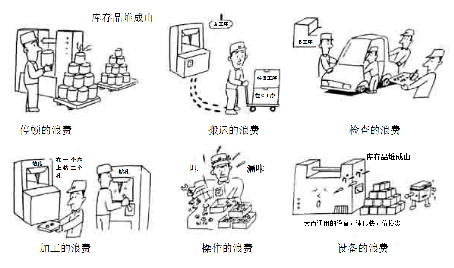 精益生产需彻底排除浪费的三大部分