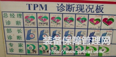 TPM之六源发现与清除实施阶段总结