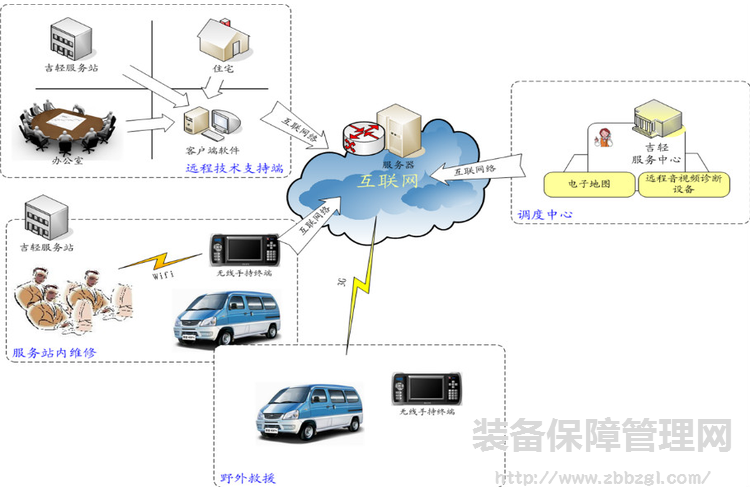 设备诊断技术促进了维修方式的变革