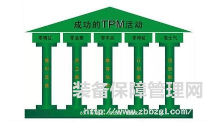 精益TPM--企业如何建立TPM管理体系