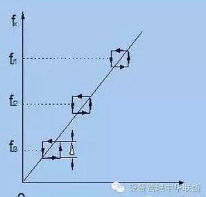 设备管理--变频器基础知识90道问答题