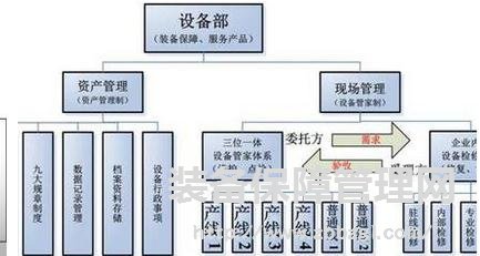 设备管理-- TPM管理与六西格玛管理相结合