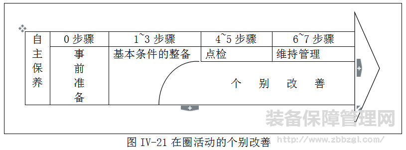 TPM自主保全展开推进成功的14大要点