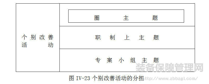 TPM自主保全展开推进成功的14大要点