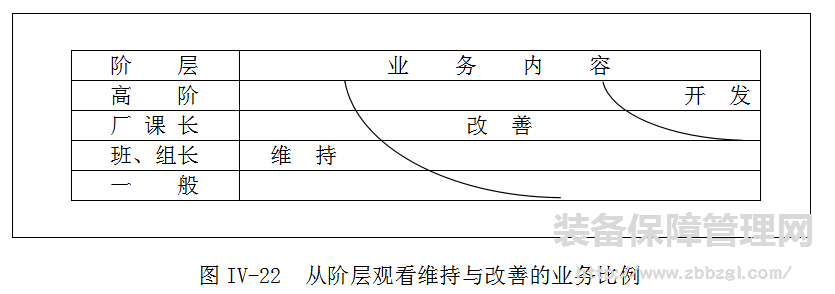 TPM自主保全展开推进成功的14大要点