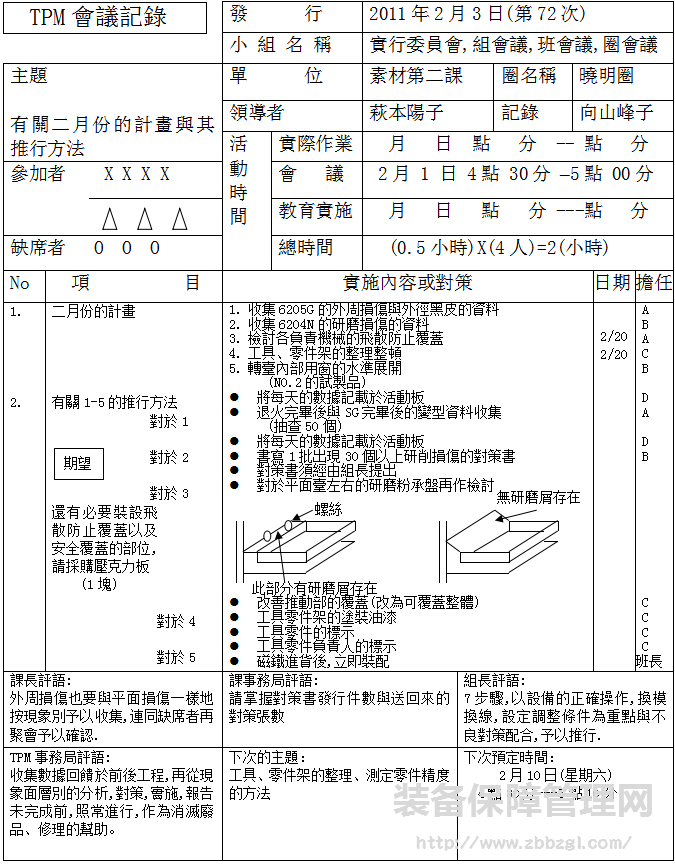 TPM自主保全展开推进成功的14大要点