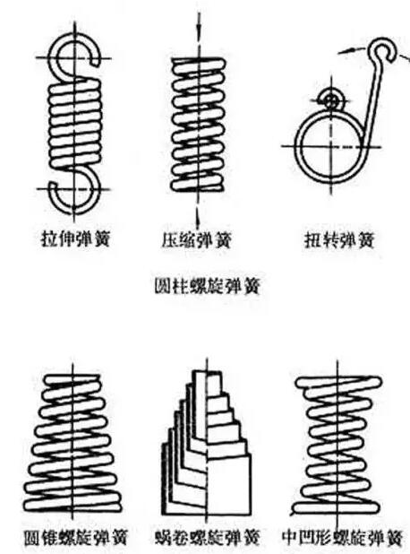 弹簧基础知识大集萃