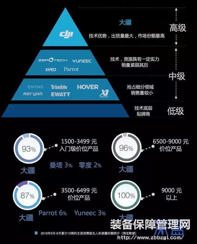 对于“无人机”的下一波革新，我们应该期待些什么？