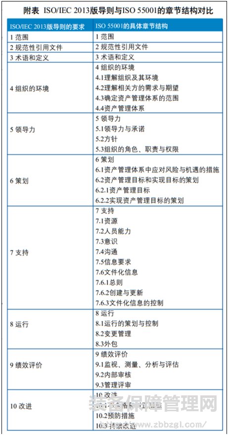 ISO55001:2014的标准结构与内容浅析