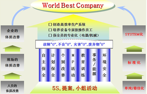 TPM推进案例分析