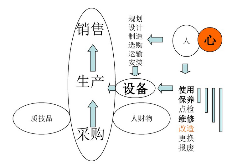 TPM管理 追求零化管理