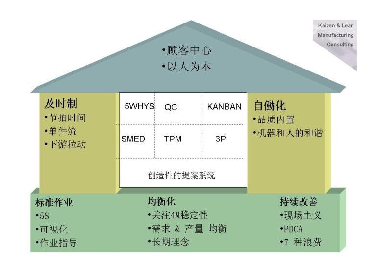 TPM管理机构的职责与企业文化