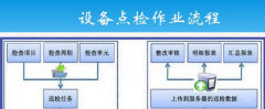 设备点检中需测量的重要参数