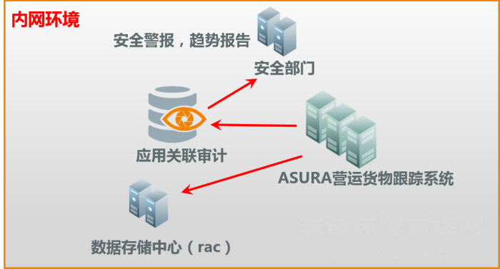 从顺丰系列数据泄露事件看我国企业IT系统建设的安全软肋