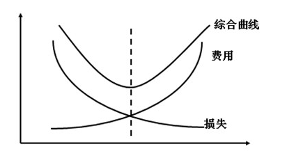 TPM提升设备总效率 时间效率 性能效率 产品合格率