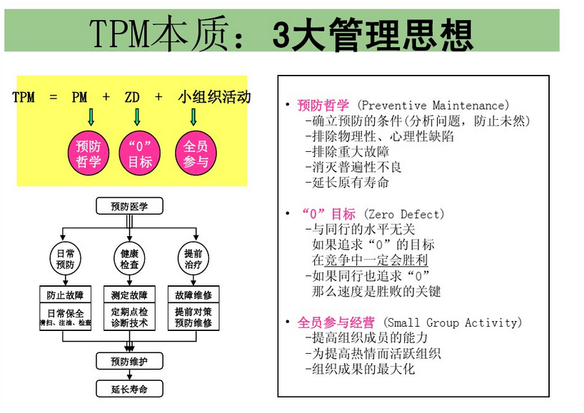 TPM提升设备总效率 时间效率 性能效率 产品合格率