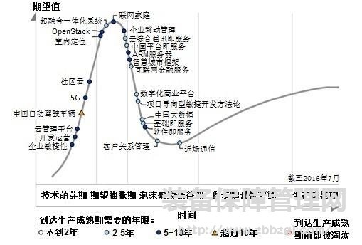 未来大数据仍将在中国大行其道