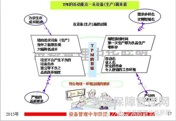 TPM与OEE   要点