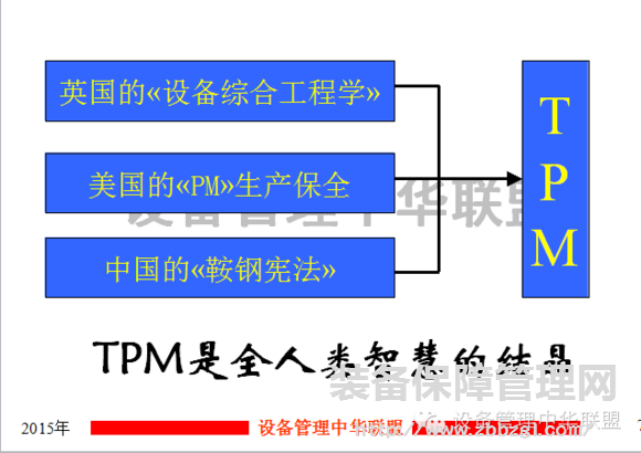 TPM与OEE   要点