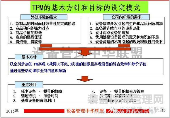 TPM与OEE   要点