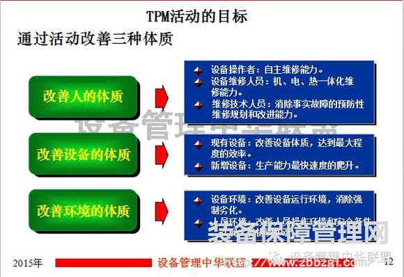 TPM与OEE   要点