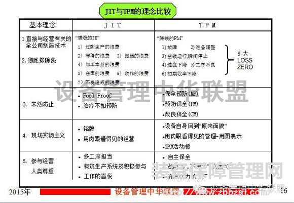 TPM与OEE   要点