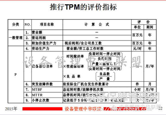 TPM与OEE   要点