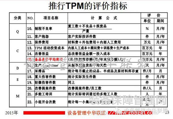 TPM与OEE   要点