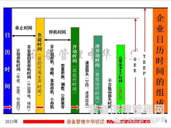 TPM与OEE   要点