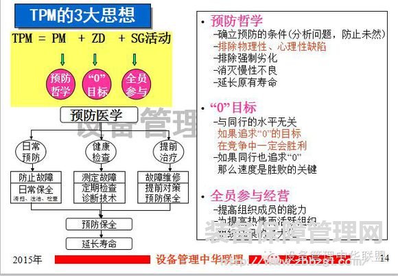 TPM与OEE   要点