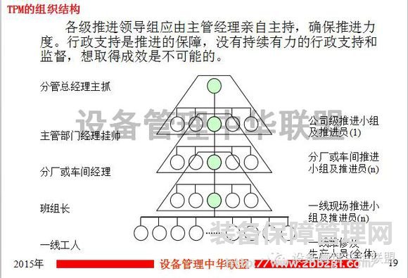 TPM与OEE   要点