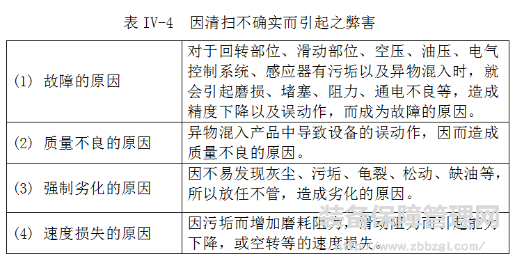 TPM自主保全初期清扫  因清扫不确实而引起之弊害