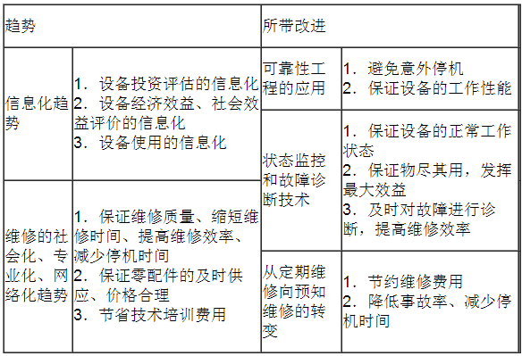 精益设备管理/设备管理的信息化