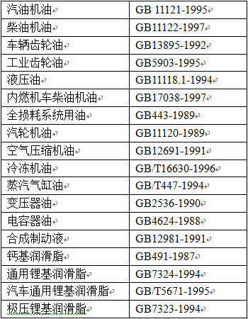 润滑油的分类和规格