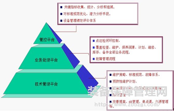 工业4.0时代 TPM管理强调 激活现场 激发员工的改善热情