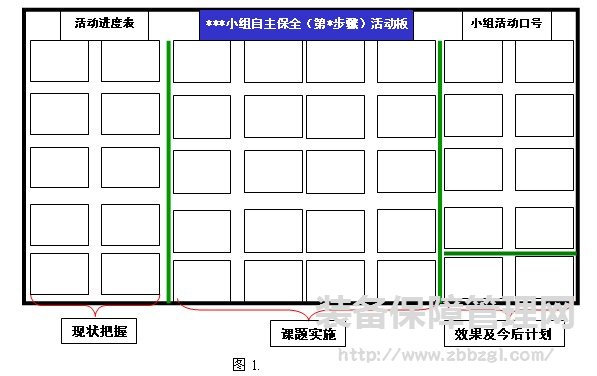 TPM推进 -“三大法宝” 活动板、简易培训表、小组会议