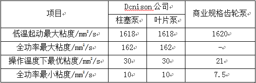 润滑基础 - 液压油的主要性质