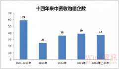 中国疯狂收购德国200余家公司，这是要“买下德国”？